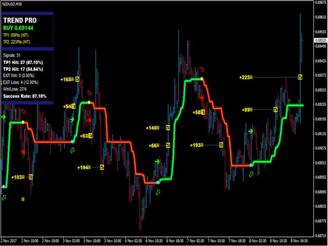 Pipfinite Trend Pro