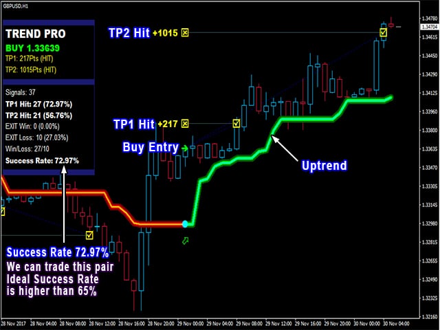 Pipfinite Trend Pro