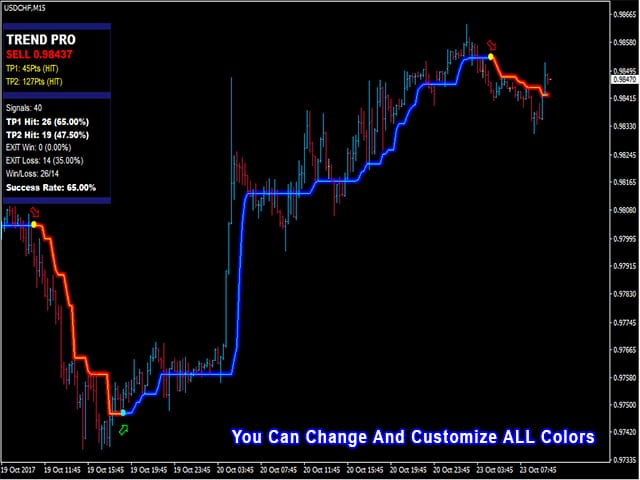 Pipfinite Trend Pro