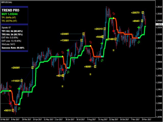 Pipfinite Trend Pro