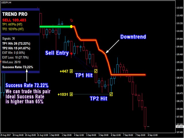 Pipfinite Trend Pro