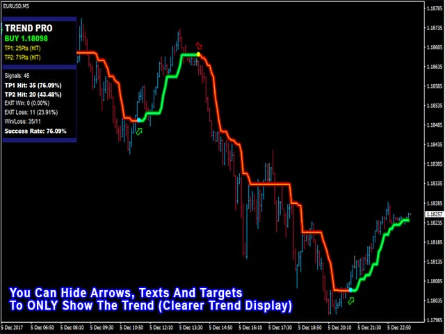 Pipfinite Trend Pro