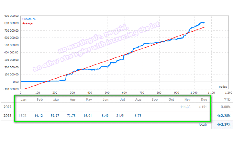 Project Evolution Breakout Scalper MT4