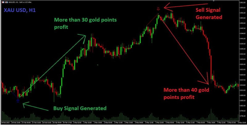 quantum-trend-sniper-indicator-mt4-screen-1736-preview