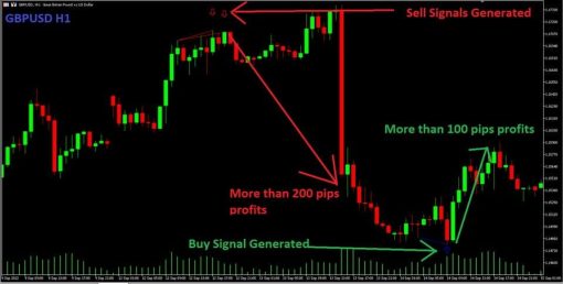 quantumtrendsniperindicatormt4screen2649preview OnShoppie quantum trend sniper indicator mt4 screen 2649 preview