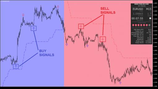 FX Blizz Indicator OnShoppie FX Blizz Indicator