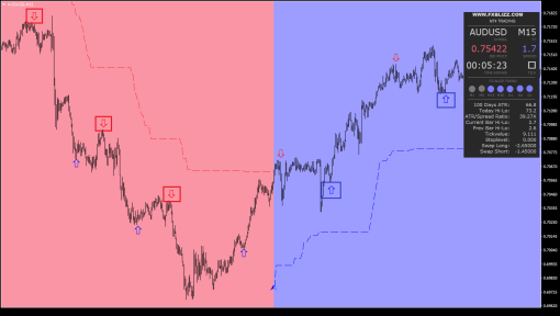 FX Blizz Indicator OnShoppie FX Blizz Indicator