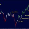 TrendMaestro Indicator