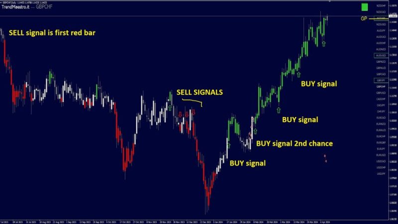 TrendMaestro Indicator