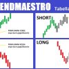 TrendMaestro Indicator
