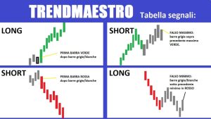 TrendMaestro Indicator