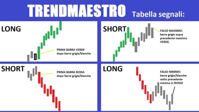 TrendMaestro Indicator
