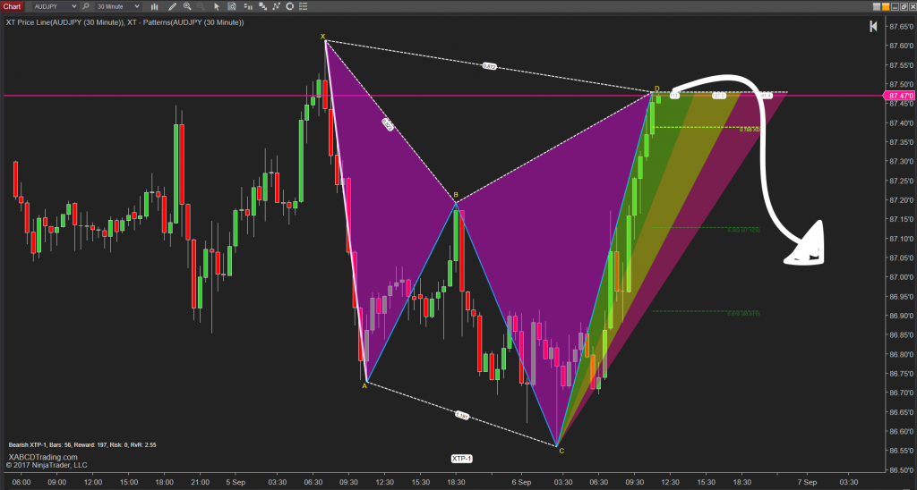 XABCD Pattern Suite