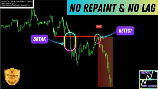 BreakandRetestIndicatorsetting OnShoppie Break and Retest Indicator setting