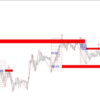GANN-SWING-STRUCTURE-1