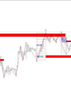 GANN-SWING-STRUCTURE-1