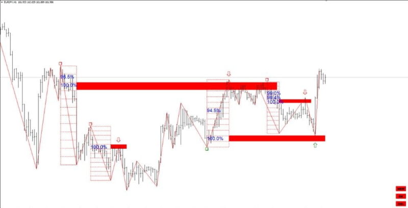 GANN-SWING-STRUCTURE-1