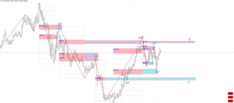 GANN-SWING-STRUCTURE-3