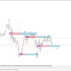GANN-SWING-STRUCTURE-4