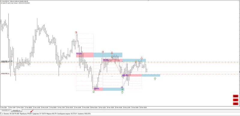 GANN-SWING-STRUCTURE-4