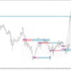 GANN-SWING-STRUCTURE-5
