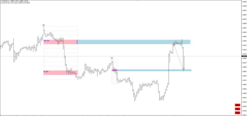 GANN-SWING-STRUCTURE-6