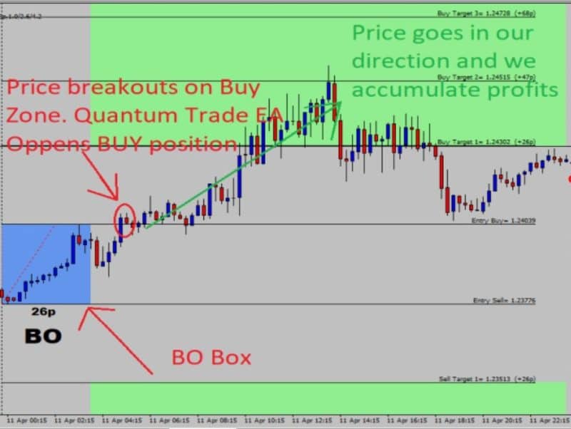 Quantum Trade EA