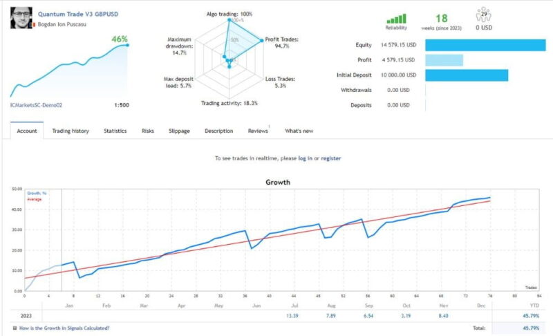 Quantum Trade EA MT4 V3.8 MT4 - 1