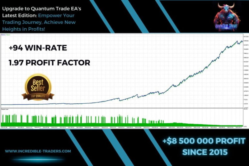 Quantum Trade EA MT4 V3.8 MT4 - 3