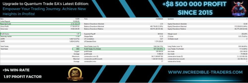 Quantum Trade EA MT4 V3.8 MT4 - 4
