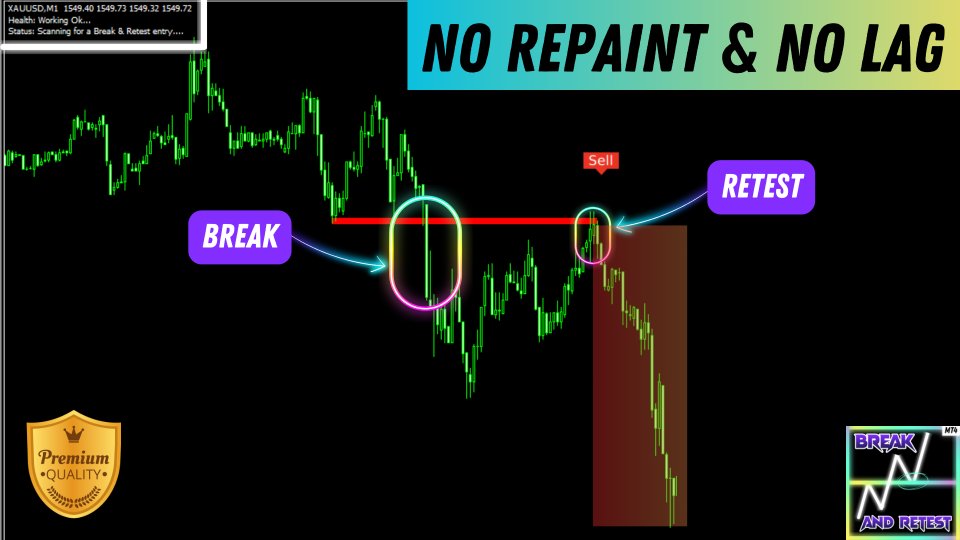 Break And Retest Indicator