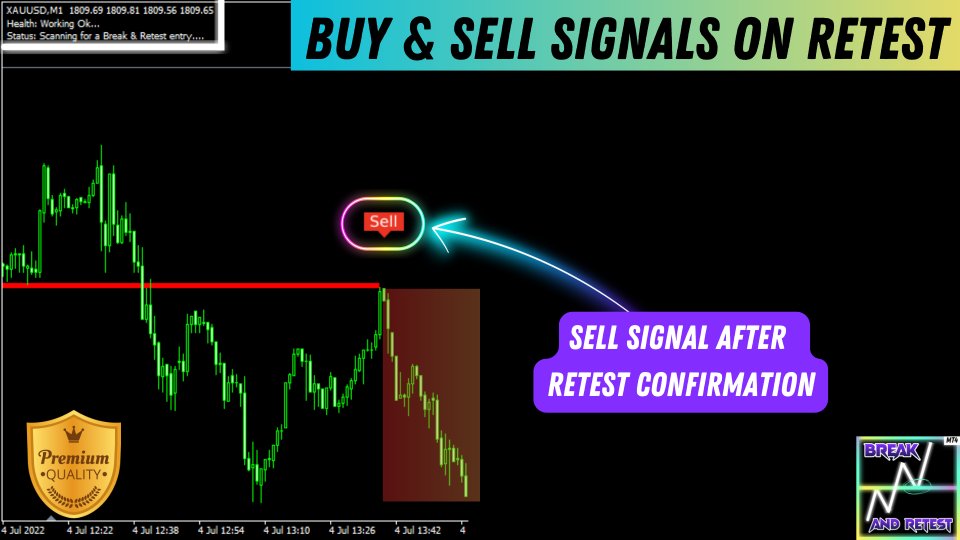 Break And Retest Indicator MQL5