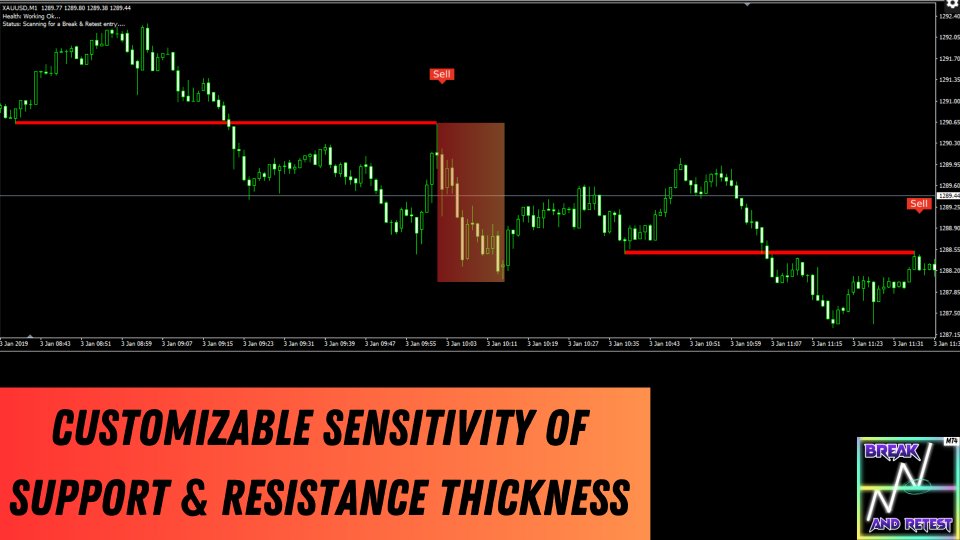Break And Retest Indicator