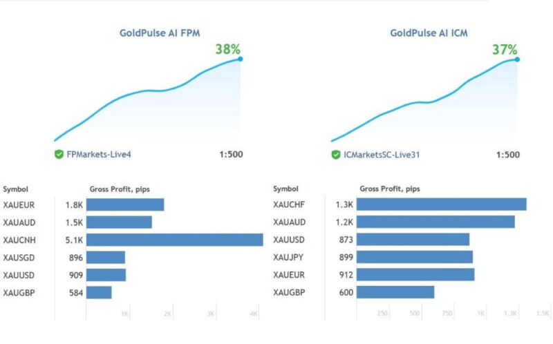 goldpulse-ai-screen-2887-preview