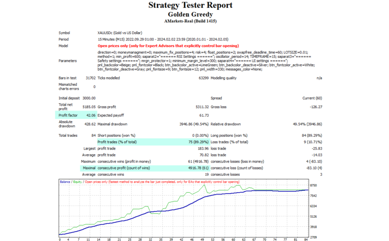 greedy-golden-mt4-screen-7314