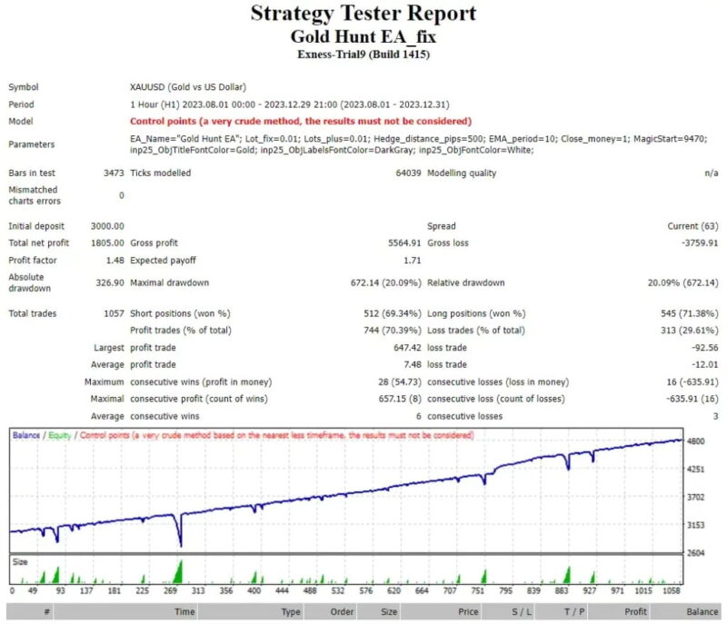 old-Hunt-EA-Source-Code-Review