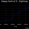 Happy Gold EA
