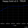 Happy Gold EA