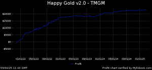 Happy Gold EA