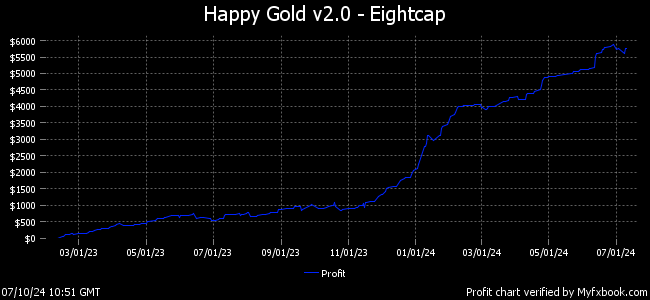 Happy Gold 2