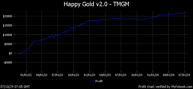 Happy Gold 3