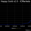 Happy Gold EA