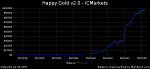 Happy Gold EA