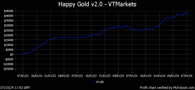 Happy Gold 4