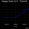 Happy Gold EA