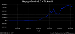 Happy Gold EA