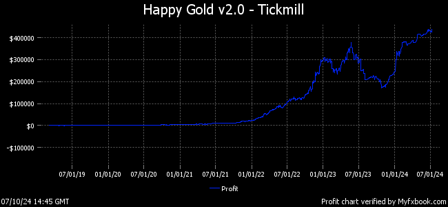 Happy Gold 7