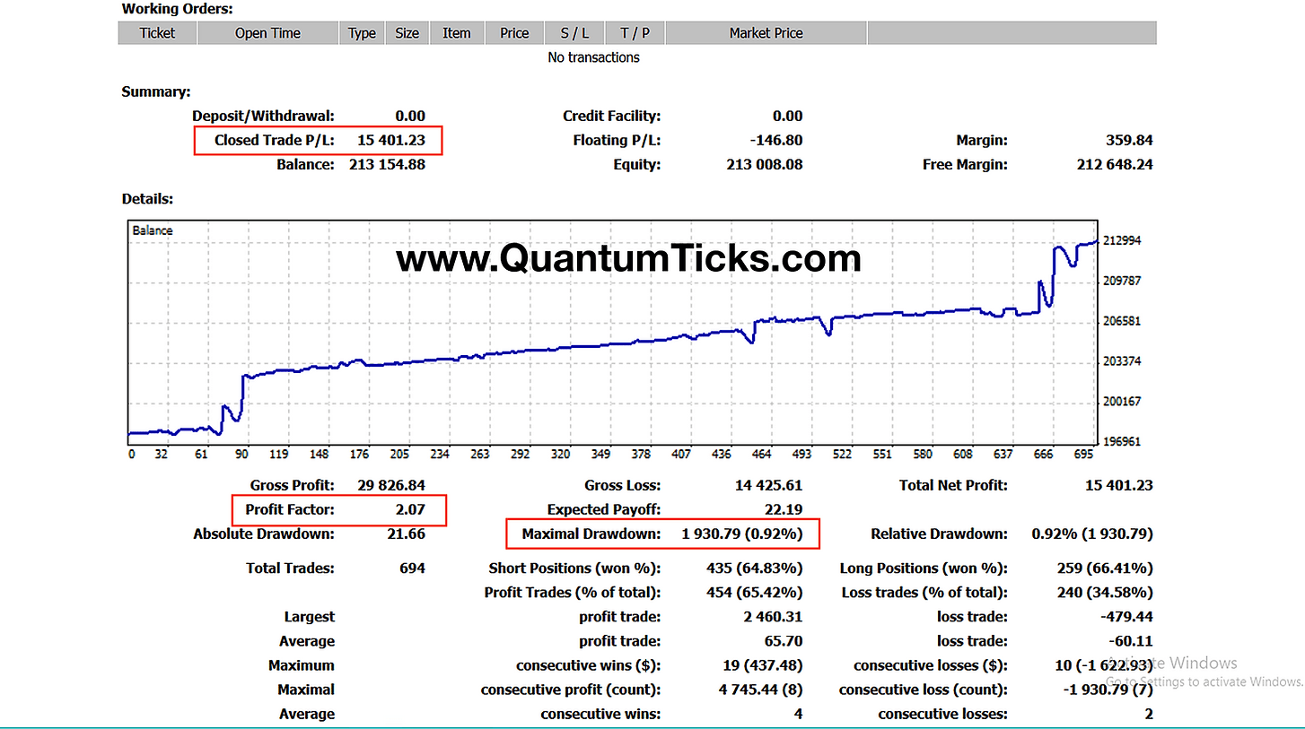 Quantum Ticks EA