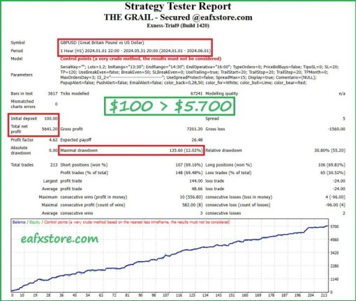 THE GRAIL FUNDING CRUSHER EA 1