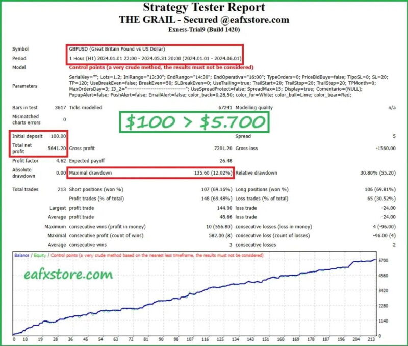 THE-GRAIL-FUNDING-CRUSHER-EA-1